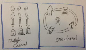 omnichannel sketch